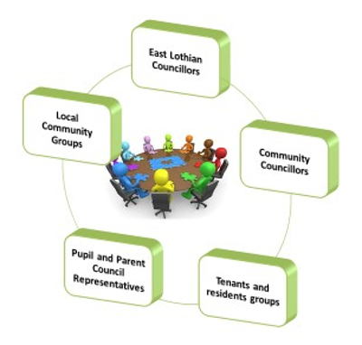 Diagram of Area Partnerships